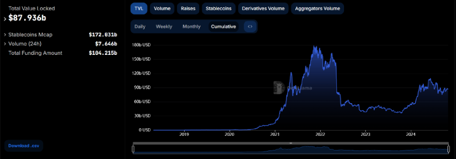 RWA带来金融范式转变?从OSL入选的沙盒项目解读香港的加密野望